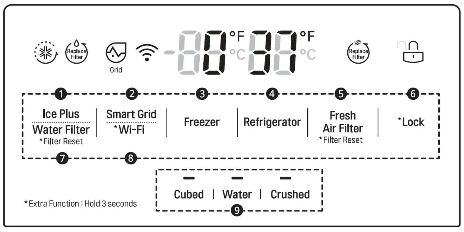 image of LG refrigerator control panel which Reset Fridge Temperature