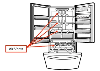 Obstacles in the air vents can restrict airflow