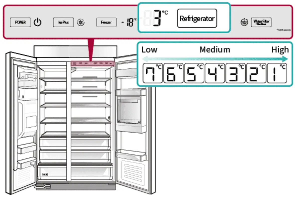 image of An LG refrigerator control panel with options to adjust the freezer and refrigerator temperature, as well as a water filter indicator.