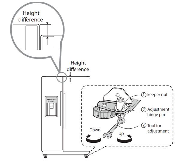 image of levelling LG refrigerator instruction guide