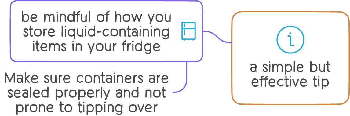 Diagram showing tips for storing liquids safely in a refrigerator.