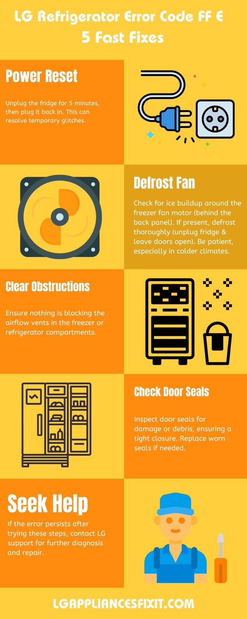 infographic of Step-by-Step Fixing Guide for LG Refrigerator Error Code FF E