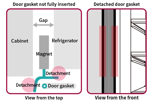 image of Inspecting and Maintain the Door Gasket
