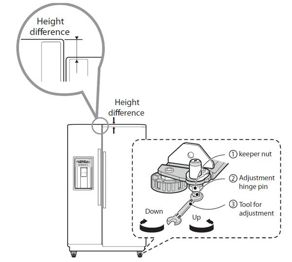 The image shows a diagram of how to adjust the height of a refrigerator door hinge