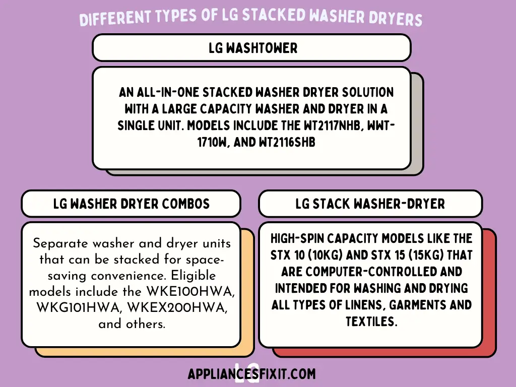 Image of What Are the Different Types of LG Stacked Washer Dryers?