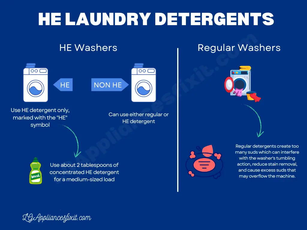 Can You Use Regular Detergent in HE Washer?