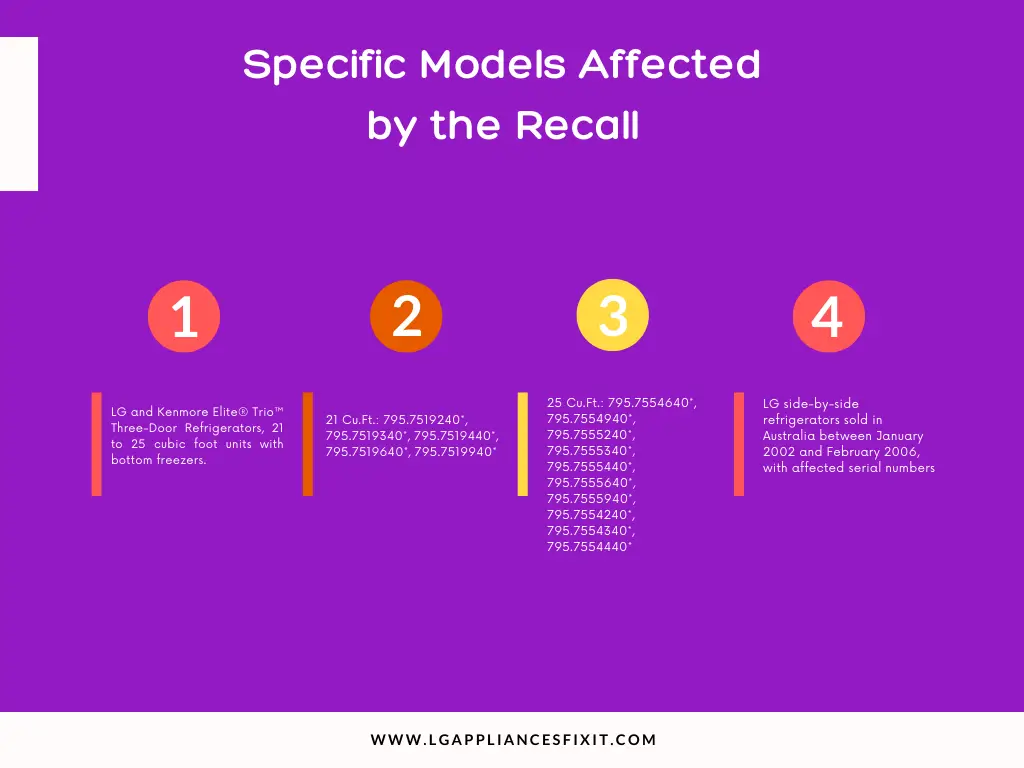 Image of What Are the Specific Models Affected by the Recall?